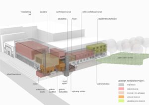 Rekonstrukce co.labs - vizualizace
